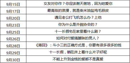 我的文章选题技巧：在定位的基础上以“分享经验”取胜