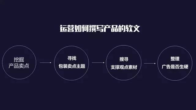 运营如何零基础写好一篇软文？