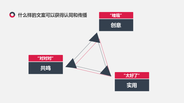 一周跟热点心得：我是如何用文案追奥运的？