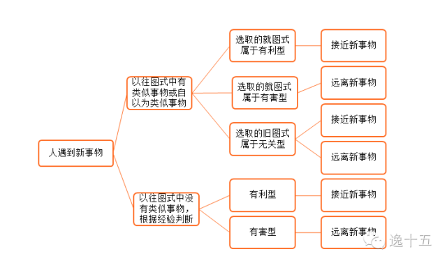 深度剖析文案视觉化的奥妙