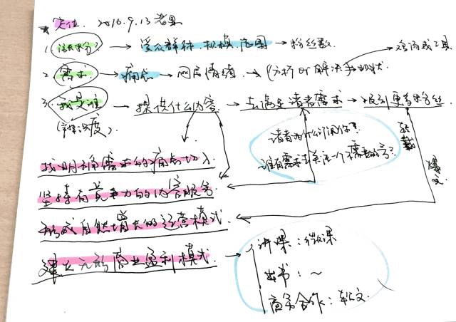 为什么看你文章的人越来越少？