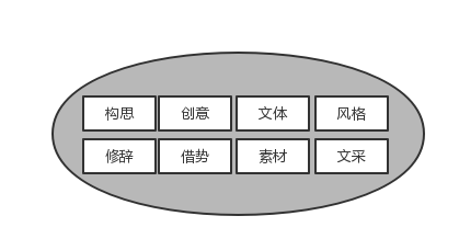 文案人的职业技能：正确地“吸收”和“释放”文案