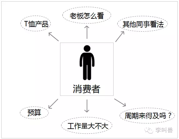 用户角度6