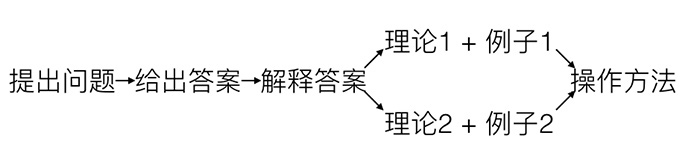 为什么你写的专业内容没人看？