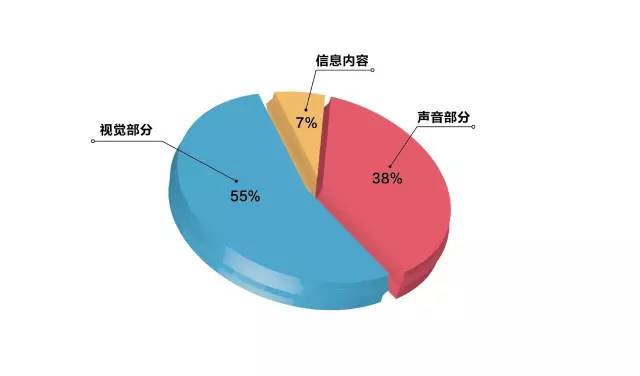 熟读了李叫兽的文案大法，为什么还是写不出卖货的文案？ 