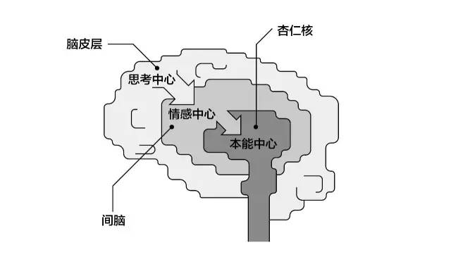 熟读了李叫兽的文案大法，为什么还是写不出卖货的文案？ 