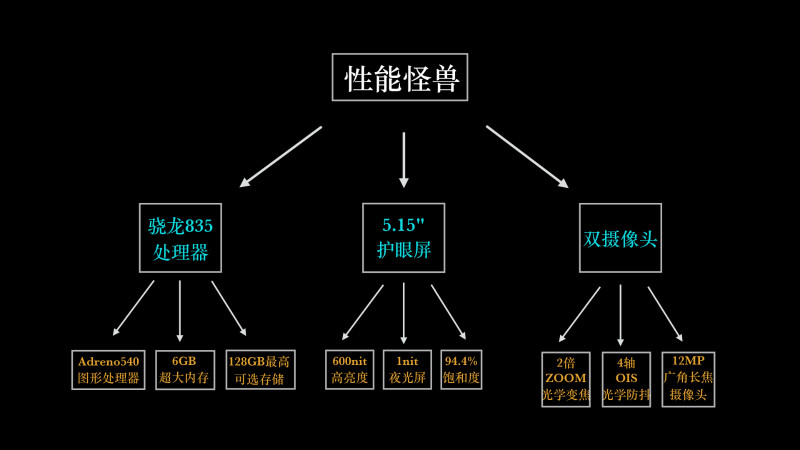 文案没有说服力？四招写出逻辑性强的文案