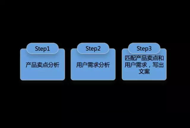 同一条信息流广告，为什么别人点击率是你的12.8倍？