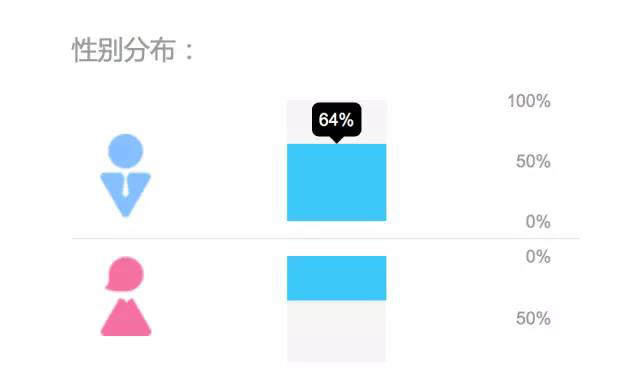 同一条信息流广告，为什么别人点击率是你的12.8倍？