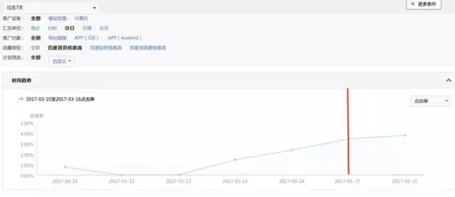 同一条信息流广告，为什么别人点击率是你的12.8倍？