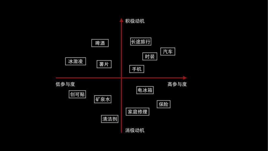 3 步提升文案转化率，写出叫好又叫座的文案