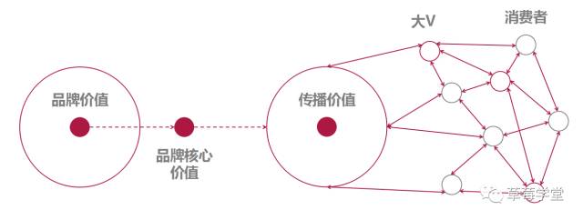 一张图破解：新媒体文案密码