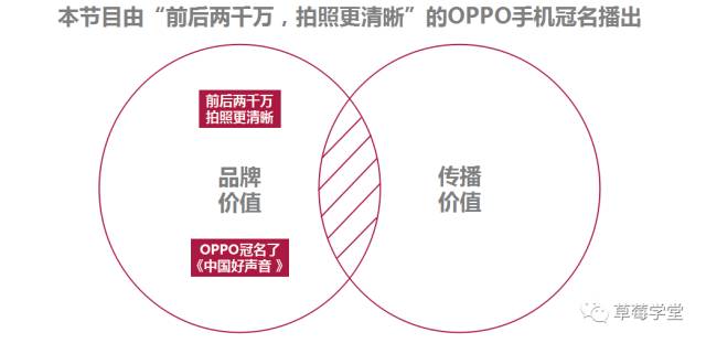 一张图破解：新媒体文案密码