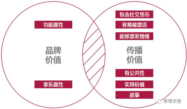 一张图破解：新媒体文案密码