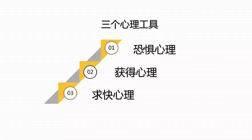 收藏 | 朋友圈裂变刷屏海报万能模板，可套用