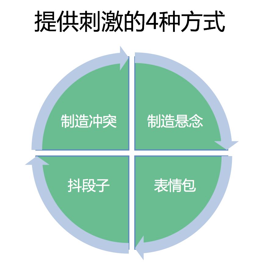 4年高产1500篇10w+，深夜发媸有哪些持续产出爆文的秘诀？