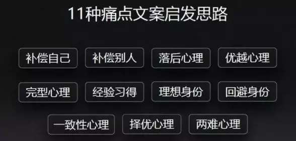 卖货文案黄金法则：如何快速激发消费者购买欲望？