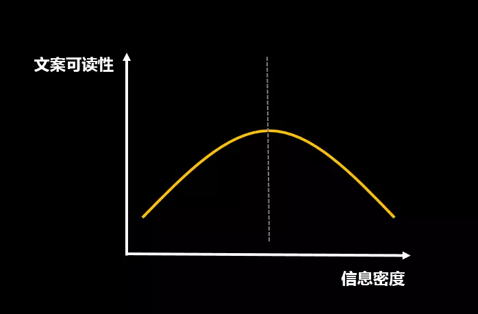 文案的11条军规