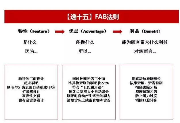 5个方法，教你在无灵感时进行文案创作