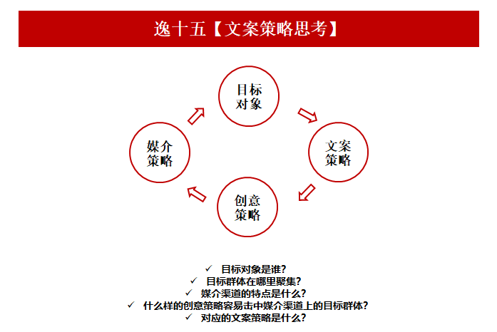 5个方法，教你在无灵感时进行文案创作