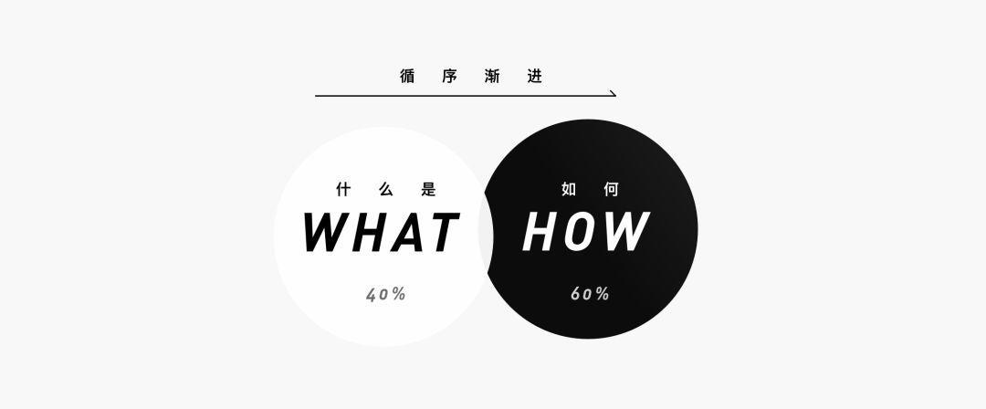 What/How设计思路