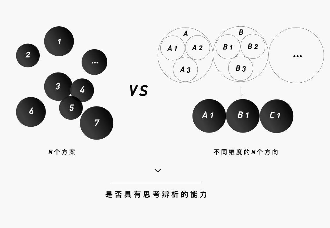 设计师方案输出