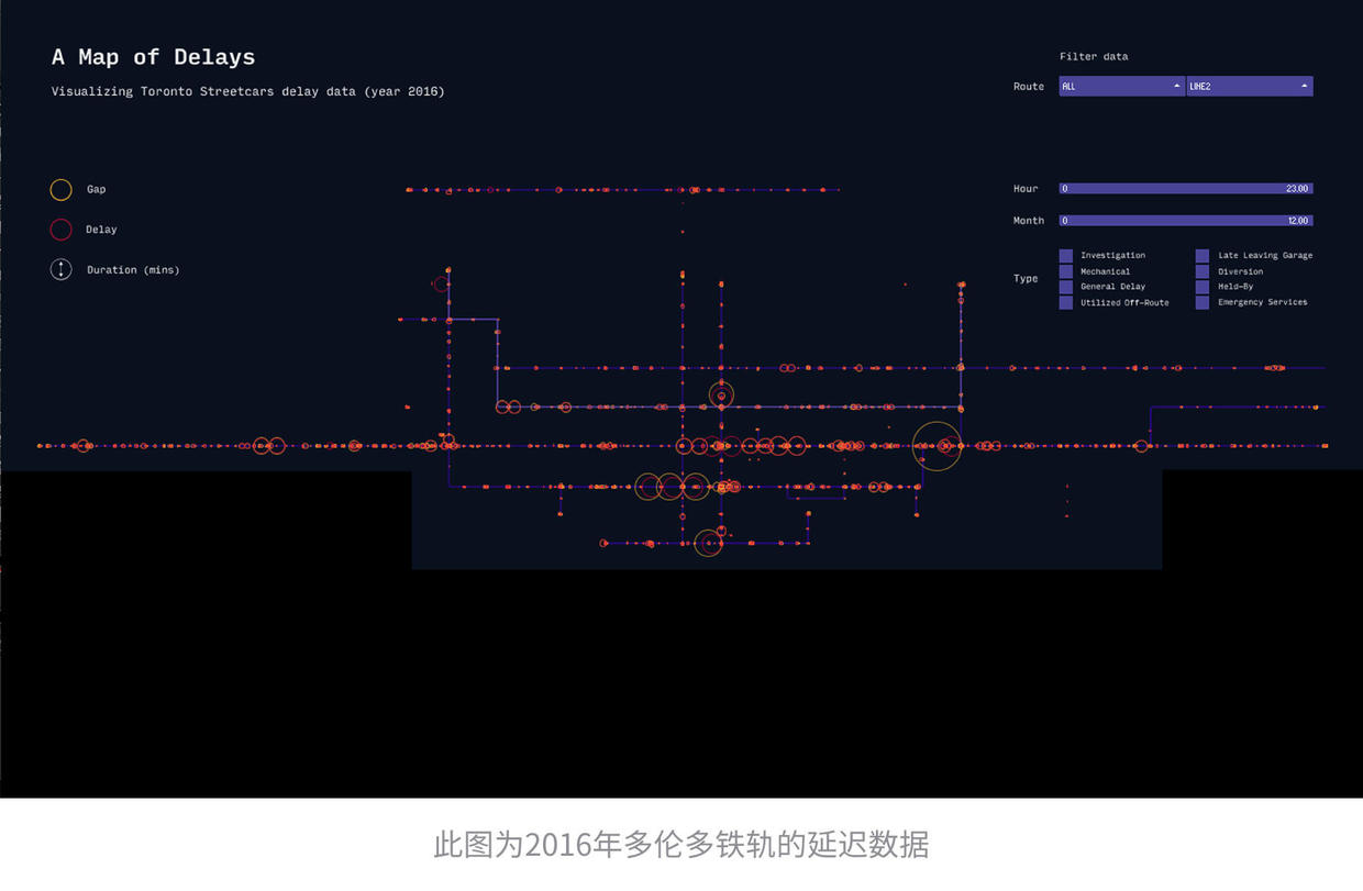 设计可视化数据信息图表？必须了解这些