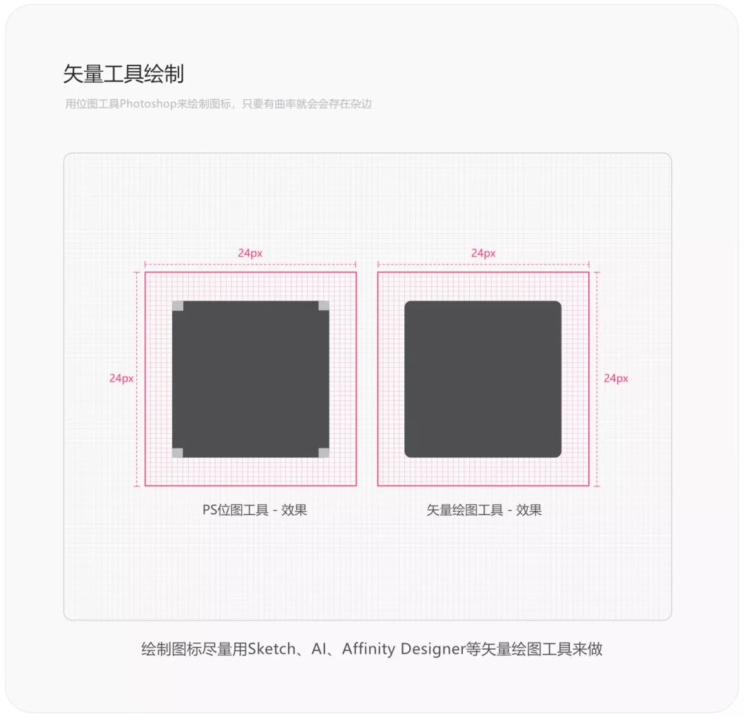 系统图标背后的Material基础规范