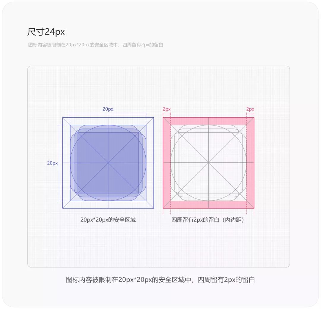 系统图标背后的Material基础规范