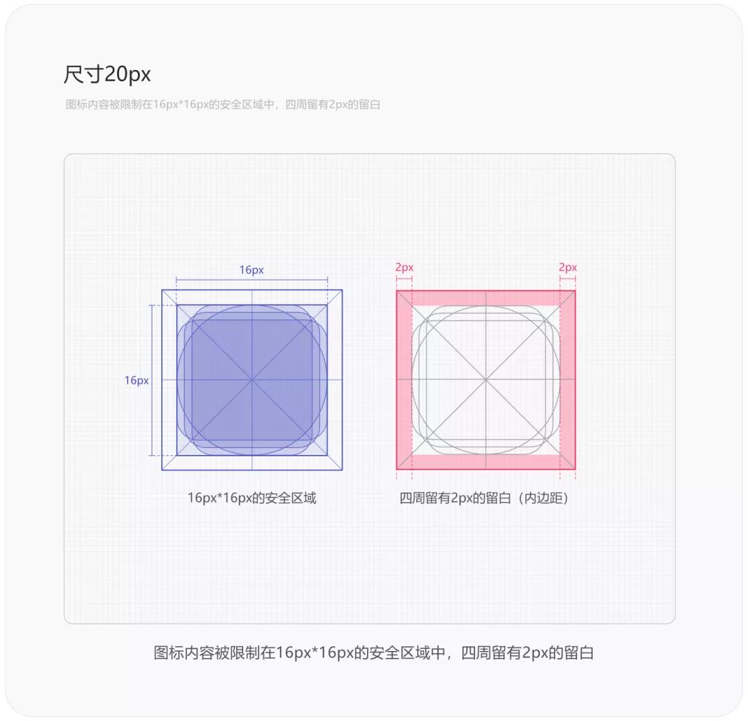 系统图标背后的Material基础规范