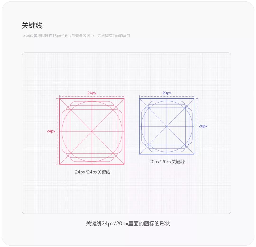 系统图标背后的Material基础规范