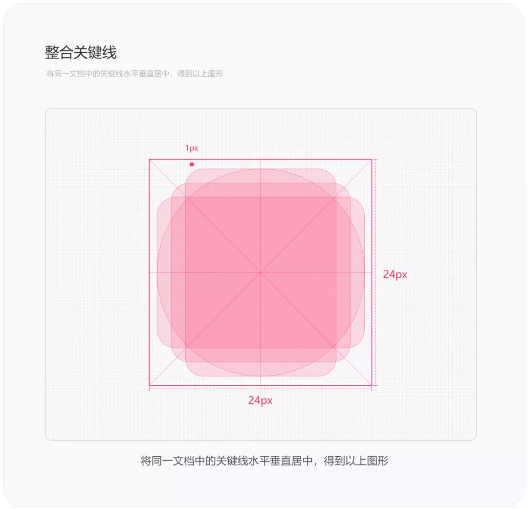 系统图标背后的Material基础规范