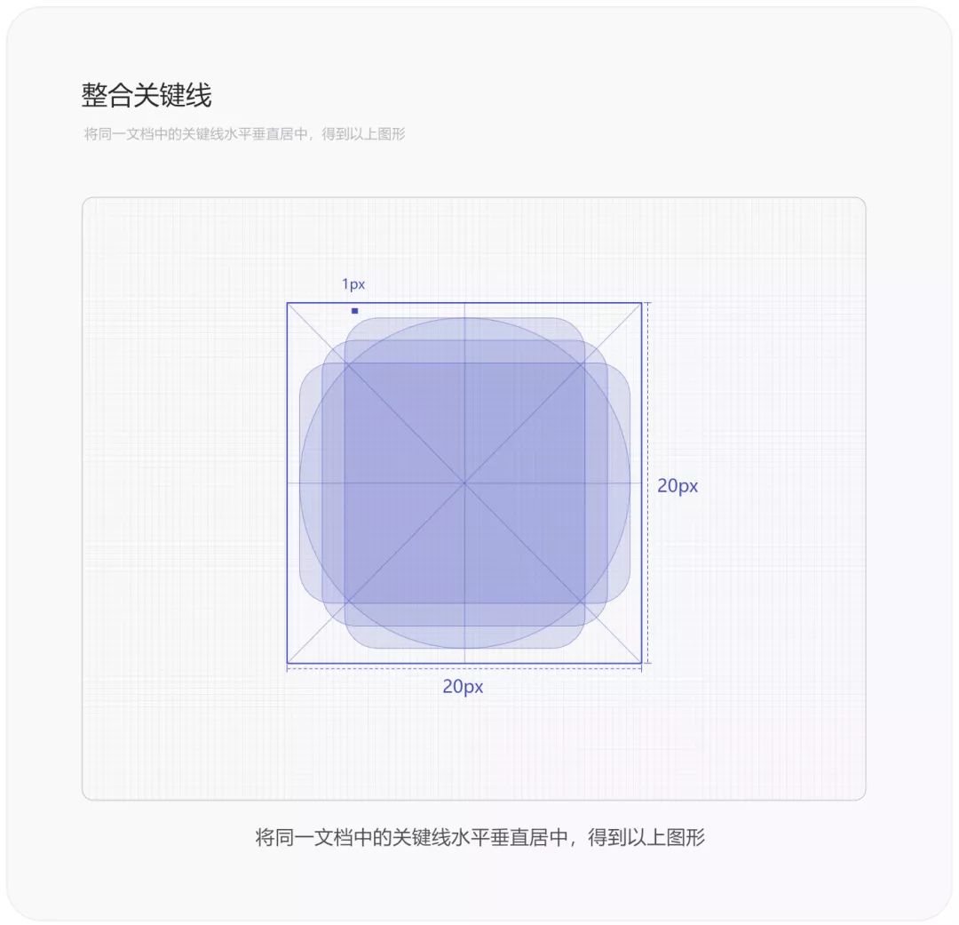 系统图标背后的Material基础规范