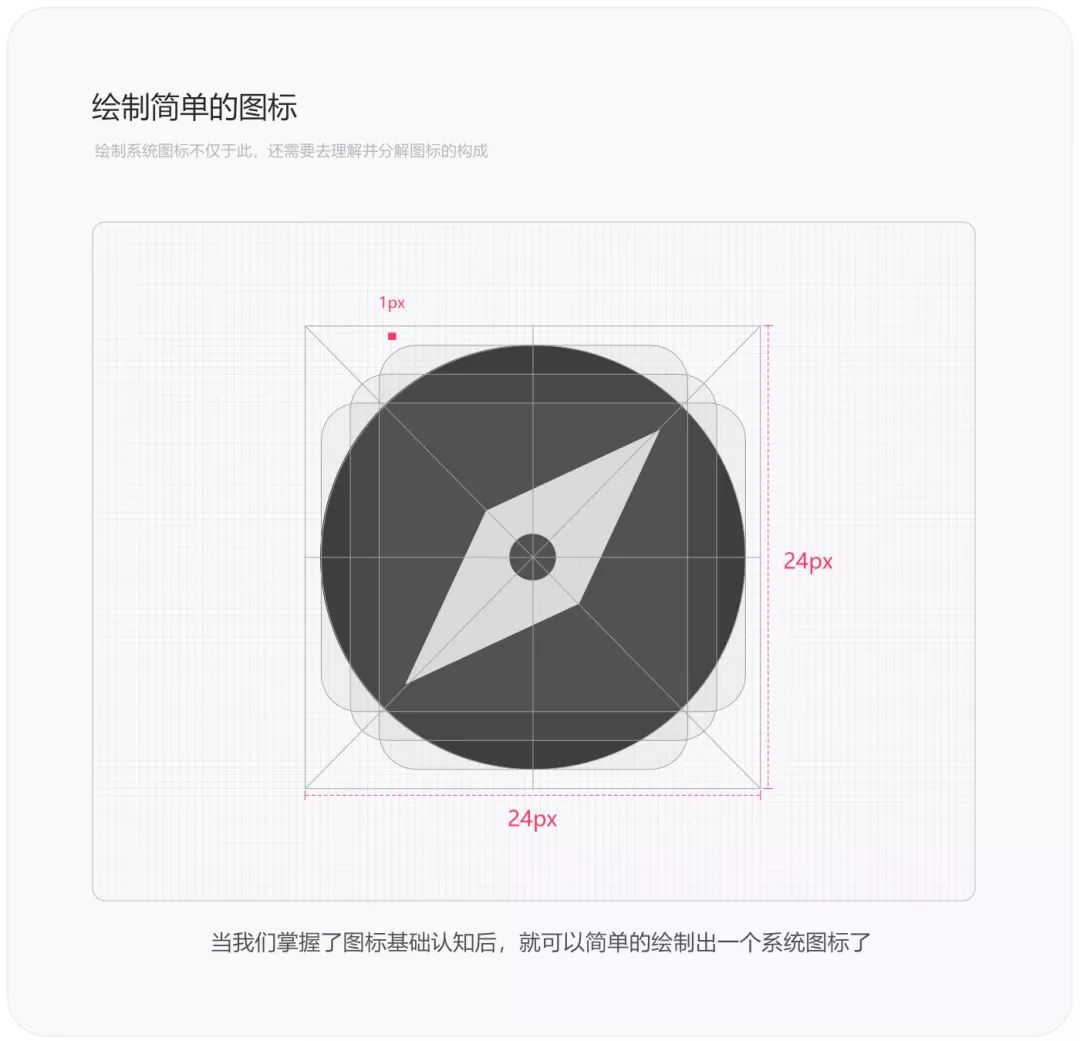 系统图标背后的Material基础规范