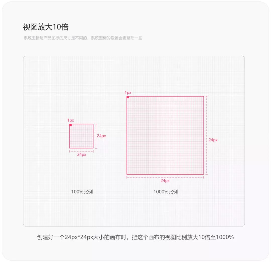 系统图标背后的Material基础规范