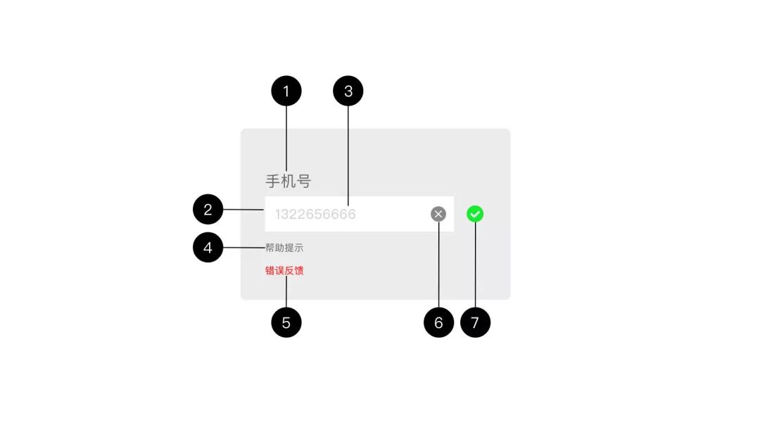 输入框背后的输入反馈逻辑