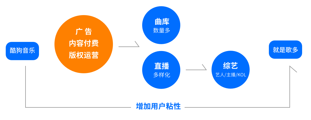 科学UI设计流程提升视觉效果