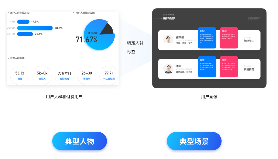 科学UI设计流程提升视觉效果