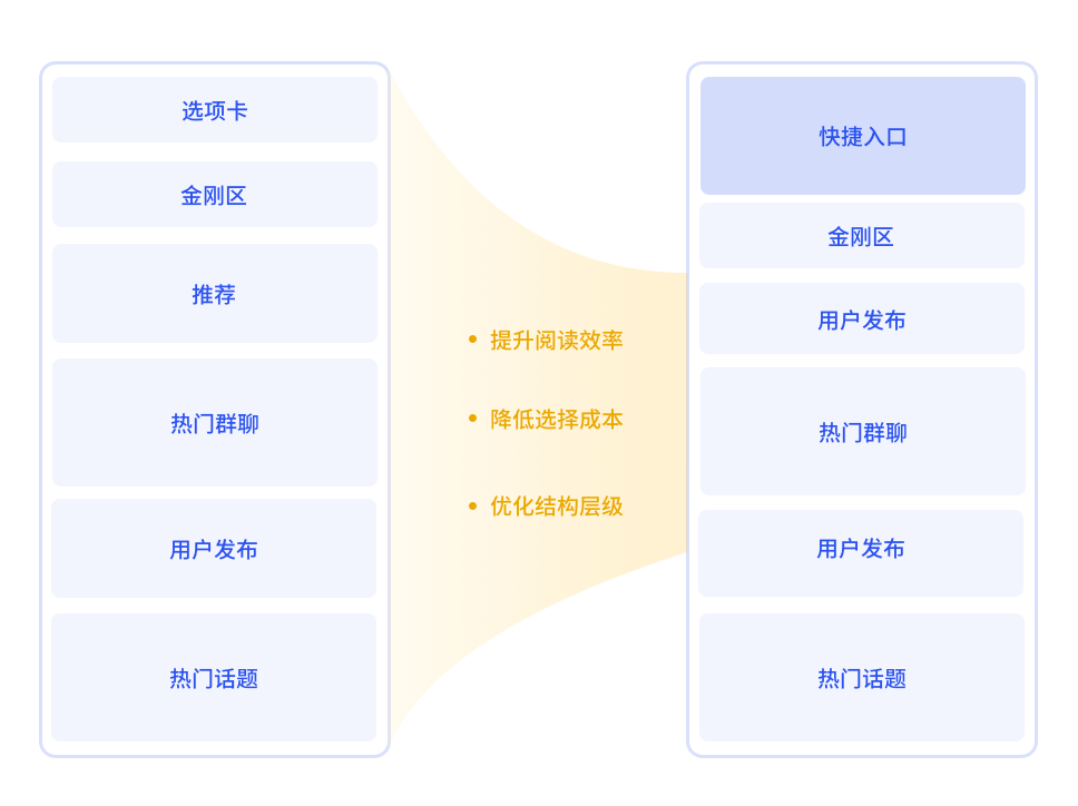 科学UI设计流程提升视觉效果