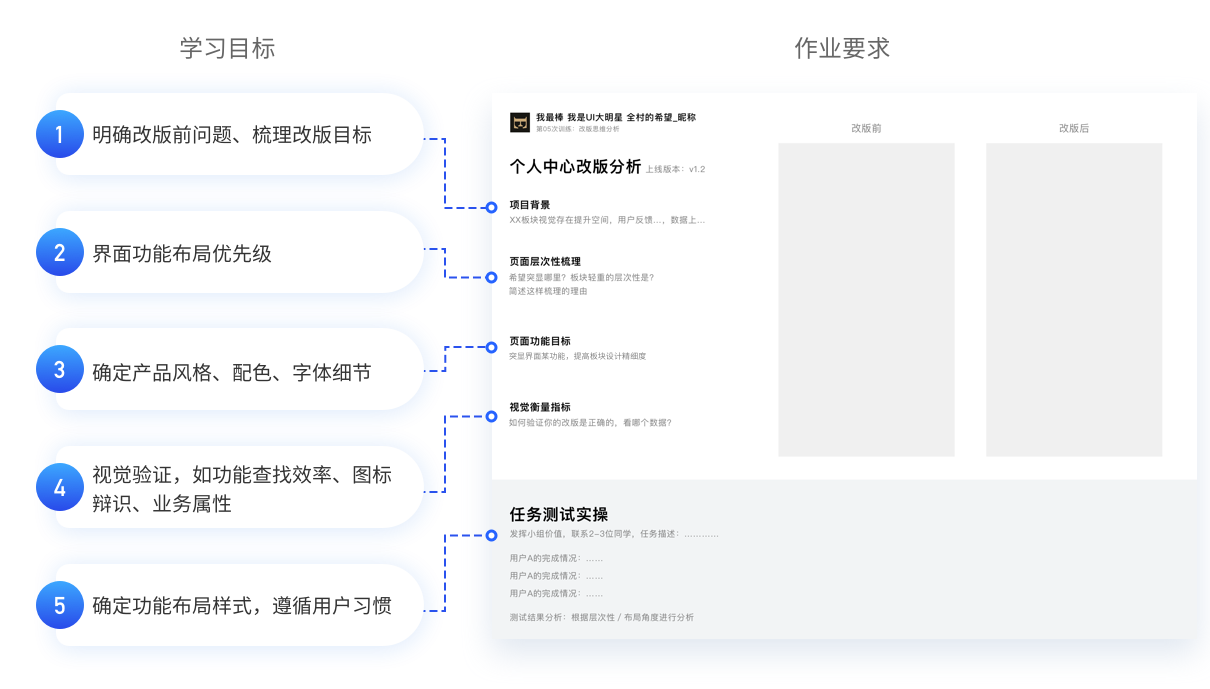 科学UI设计流程提升视觉效果