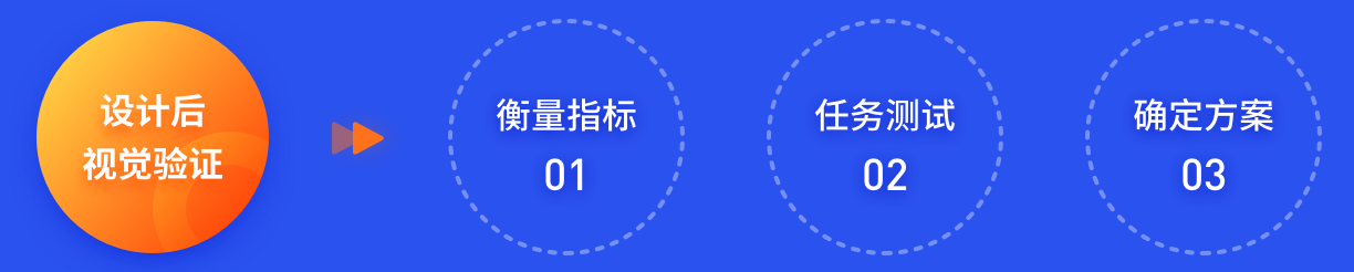 科学UI设计流程提升视觉效果