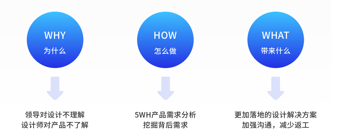 科学UI设计流程提升视觉效果