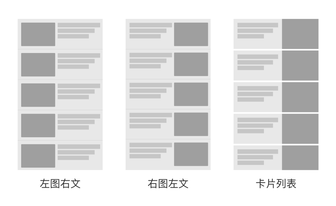 新闻列表应该采用什么样的布局方式？