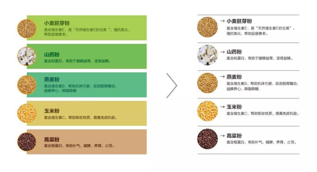 用对比排版法进行设计 