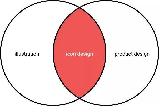 图标设计师分享的ICON设计指南