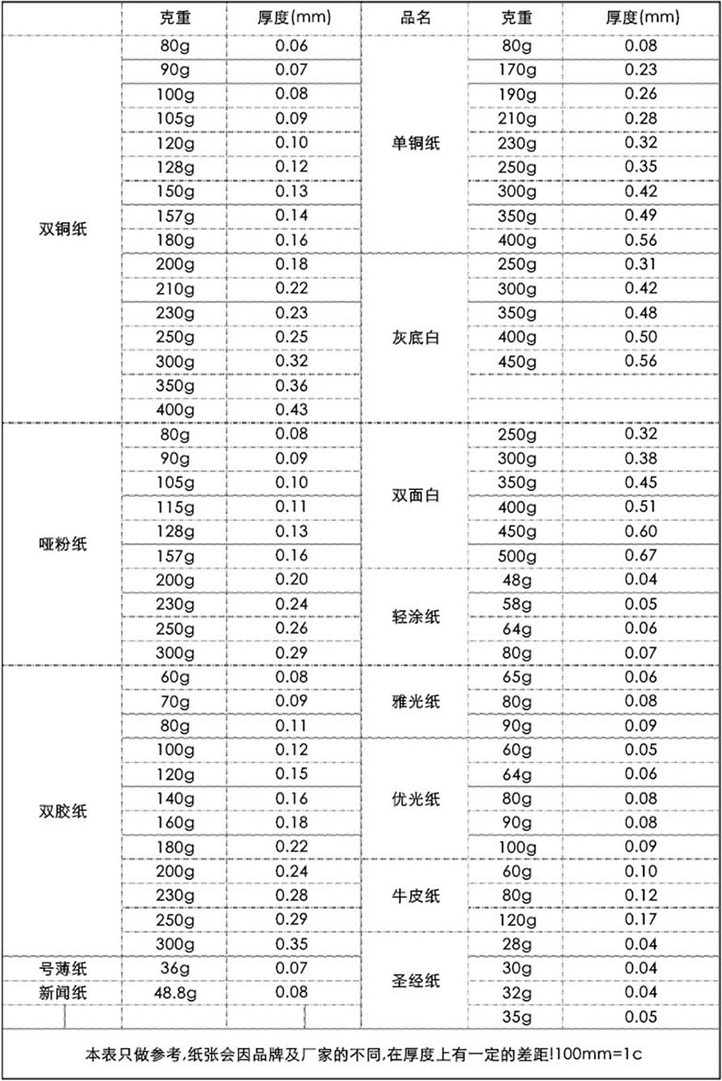 平面印刷纸张厚度、样式与纹理