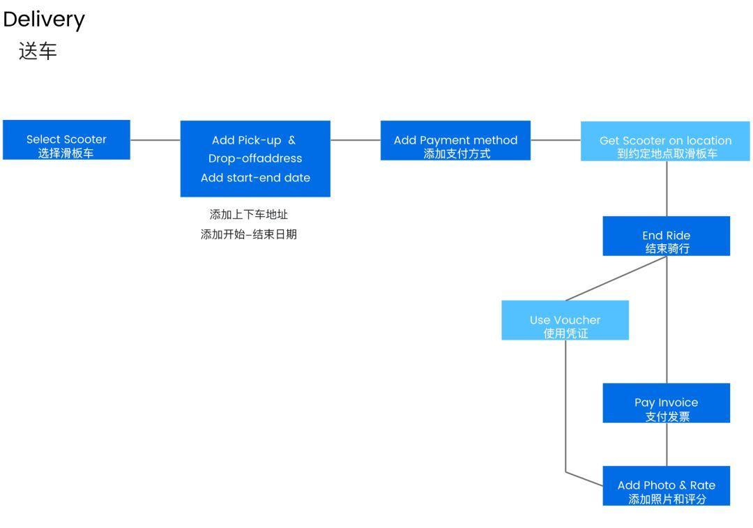 一套完整的交通出行APP设计思路