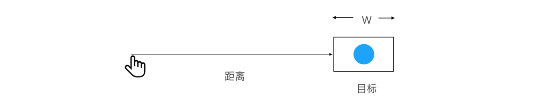 UI设计师应该掌握的设计原则