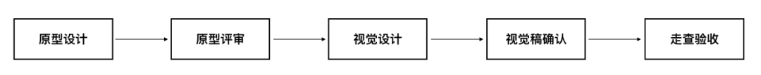 从构建到落地，学习组件化设计