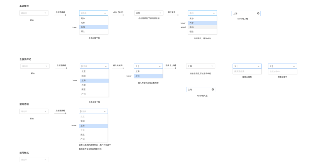 从构建到落地，学习组件化设计